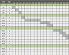 Mitarbeiterauslastung Excel Vorlage Luxus Kostenlose Excel Vorlage Für Projektplanung
