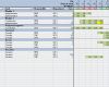 Mitarbeiterauslastung Excel Vorlage Neu Pm Praxis Planung Cel
