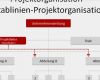 Mitarbeiterauslastung Excel Vorlage Süß Projektmanagement24 Blog Stablinien Projektorganisation