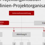 Mitarbeiterauslastung Excel Vorlage Süß Projektmanagement24 Blog Stablinien Projektorganisation