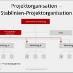 Mitarbeiterauslastung Excel Vorlage Süß Projektmanagement24 Blog Stablinien Projektorganisation