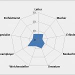 Mitarbeiterausweis Vorlage Word Bewundernswert Großzügig Projektabschlussbericht Vorlage Galerie