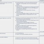 Mitarbeiterbefragung Fragebogen Vorlage Erstaunlich Business Wissen Management Security Fragebogen