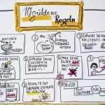 Mitarbeiterbefragung Vorlage Word Schönste Ungewöhnlich Personalentwicklungsplan Vorlage Fotos