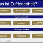 Mitarbeiterbefragung Zufriedenheit Vorlage Bewundernswert Strategische Mitarbeiterbefragung – Harald R Preyer