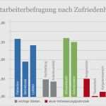 Mitarbeiterbefragung Zufriedenheit Vorlage Erstaunlich Mitarbeiterbefragung Im Krankenhaus Rehaklinik Uniklinik