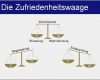 Mitarbeiterbefragung Zufriedenheit Vorlage Wunderbar Was ist Zufriedenheit – Harald R Preyer