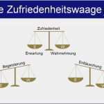 Mitarbeiterbefragung Zufriedenheit Vorlage Wunderbar Was ist Zufriedenheit – Harald R Preyer