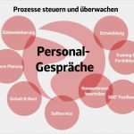 Mitarbeiterbesprechung Vorlage Beste software Mitarbeitergespräche