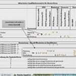 Mitarbeiterbeurteilung Vorlage Excel Kostenlos Beste Mitarbeiterbeurteilung Vorlage Excel Großartig Mitarbeiter