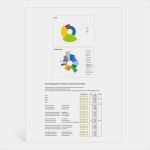 Mitarbeiterbeurteilung Vorlage Excel Kostenlos Cool Vorlage Mitarbeiterbeurteilung Mbo