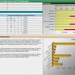 Mitarbeiterbeurteilung Vorlage Excel Kostenlos Erstaunlich Mitarbeiterbeurteilung Vorlage Excel – De Excel