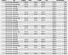 Mitarbeiterbeurteilung Vorlage Excel Kostenlos Neu Zeiterfassung Kostenlos Stundenzettel Vorlage Und Muster