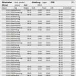 Mitarbeiterbeurteilung Vorlage Excel Kostenlos Neu Zeiterfassung Kostenlos Stundenzettel Vorlage Und Muster