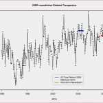 Mitarbeiterbeurteilung Vorlage Excel Schön Mitarbeiterbeurteilung Vorlage Excel Inspirierende