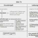 Mitarbeiterbeurteilung Vorlage Muster Süß Vorlage Fr Eine Mitarbeiterbeurteilung Schweizerisch Pdf