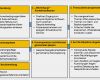 Mitarbeitergespräch Führen Vorlage Beste Vorlage Für Ein Konfliktgespräch Oder Konfrontatives