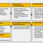 Mitarbeitergespräch Führen Vorlage Beste Vorlage Für Ein Konfliktgespräch Oder Konfrontatives