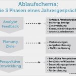 Mitarbeitergespräch Führen Vorlage Erstaunlich Mitarbeitergespräch Tipps Für Chef Und Mitarbeiter
