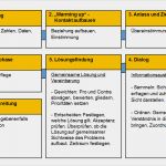 Mitarbeitergespräch Führen Vorlage Fabelhaft Vorlage Für Ein Beratungsgespräch Oder