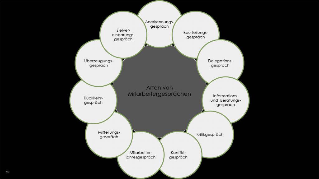 Mitarbeitergespräch Führen Vorlage Schönste Mitarbeitergespräche Richtig Führen Fragen Leitfaden