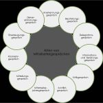 Mitarbeitergespräch Leitfaden Vorlage Bewundernswert Mitarbeitergespräche Richtig Führen Fragen Leitfaden