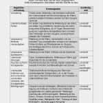 Mitarbeitergespräch Leitfaden Vorlage Großartig 14 Mitarbeitergespräch Vorlage