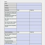 Mitarbeitergespräch Selbsteinschätzung Vorlage Cool Mitarbeitergespräch 2 Praxis Upgrade