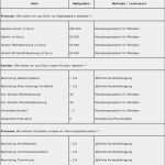 Mitarbeitergespräch Vorlage Excel Schön Mitarbeitergespräch Beispiel Eines Muster