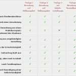 Mitarbeitergespräch Vorlage Pdf Best Of Mitarbeitergespräch Fragebogen Vorlage – Download Vorlagen