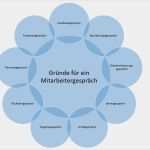 Mitarbeitergespräch Vorlage Pdf Erstaunlich Mitarbeitergespräche Führen Nicht Nur Für Junge