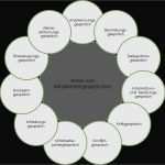 Mitarbeitergespräch Vorlage Pdf Süß Leitfaden Mitarbeitergespräch Vorlage Erstaunlich