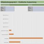 Mitarbeitergespräch Vorlage Word Kostenlos Erstaunlich 48 Genial Mitarbeitergespräch Vorlage Word Foto