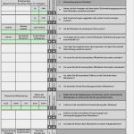 Mitarbeitergespräch Zielvereinbarung Vorlage Einzigartig Mitarbeiterjahresgespräch Mit Zielvereinbarung Tipps Für