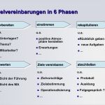 Mitarbeitergespräch Zielvereinbarung Vorlage Inspiration Zielvereinbarung Und Mitarbeitergespräche