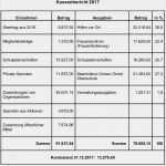 Mitarbeiterhandbuch Gastronomie Vorlage Gut Ihr Beitrag Spenden