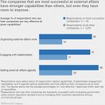 Mitarbeiterhandbuch Vorlage Hübsch Ausgezeichnet Stakeholder Engagement Strategievorlage