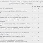 Mitarbeiterinformation Dsgvo Vorlage Wunderbar Berühmt Vorlage Für Datenschutzhinweise Fotos Beispiel