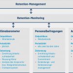 Mitarbeiterumfrage Vorlage Einzigartig Das Probezeitgespräch Passt Der Job