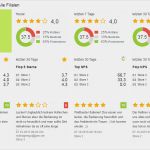 Mitarbeiterzufriedenheit Fragebogen Vorlage Fabelhaft Cockpit De