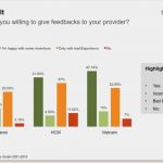 Mitarbeiterzufriedenheit Fragebogen Vorlage Großartig Screen Shot 2016 04 08 at 10 27 43 Am