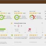 Mitarbeiterzufriedenheit Fragebogen Vorlage Gut Feedback Notification Cockpit