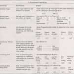 Mitarbeiterzufriedenheit Fragebogen Vorlage Gut Umfrage Vorlagebeispiel Mitarbeiterzufriedenheit