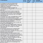 Mitarbeiterzufriedenheit Fragebogen Vorlage Hübsch Fragebogen Sturzprophylaxe In Der Pflege 2