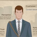 Mitarbeiterzufriedenheit Fragebogen Vorlage Schön Screen Shot 2016 03 31 at 2 10 20 Pm