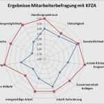 Mitarbeiterzufriedenheit Fragebogen Vorlage Süß Umfrage Mitarbeiterzufriedenheit Vorlage Erstaunlich