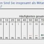 Mitarbeiterzufriedenheitsumfrage Vorlage Erstaunlich Unternehmen Bad Schinznach