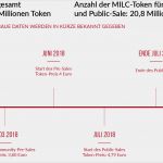 Mittelalterliche Einladung Vorlage Großartig Ungewöhnlich Party Krone Vorlage Galerie Beispiel