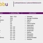 Mobilcom Debitel Kündigung Rufnummernmitnahme Vorlage Pdf Luxus Pin Von Xobbu Auf Vorlagen Checklisten Auf Xobbu