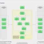 Model Release Dsgvo Vorlage Fabelhaft Itil Service Transition Serviceüberführung